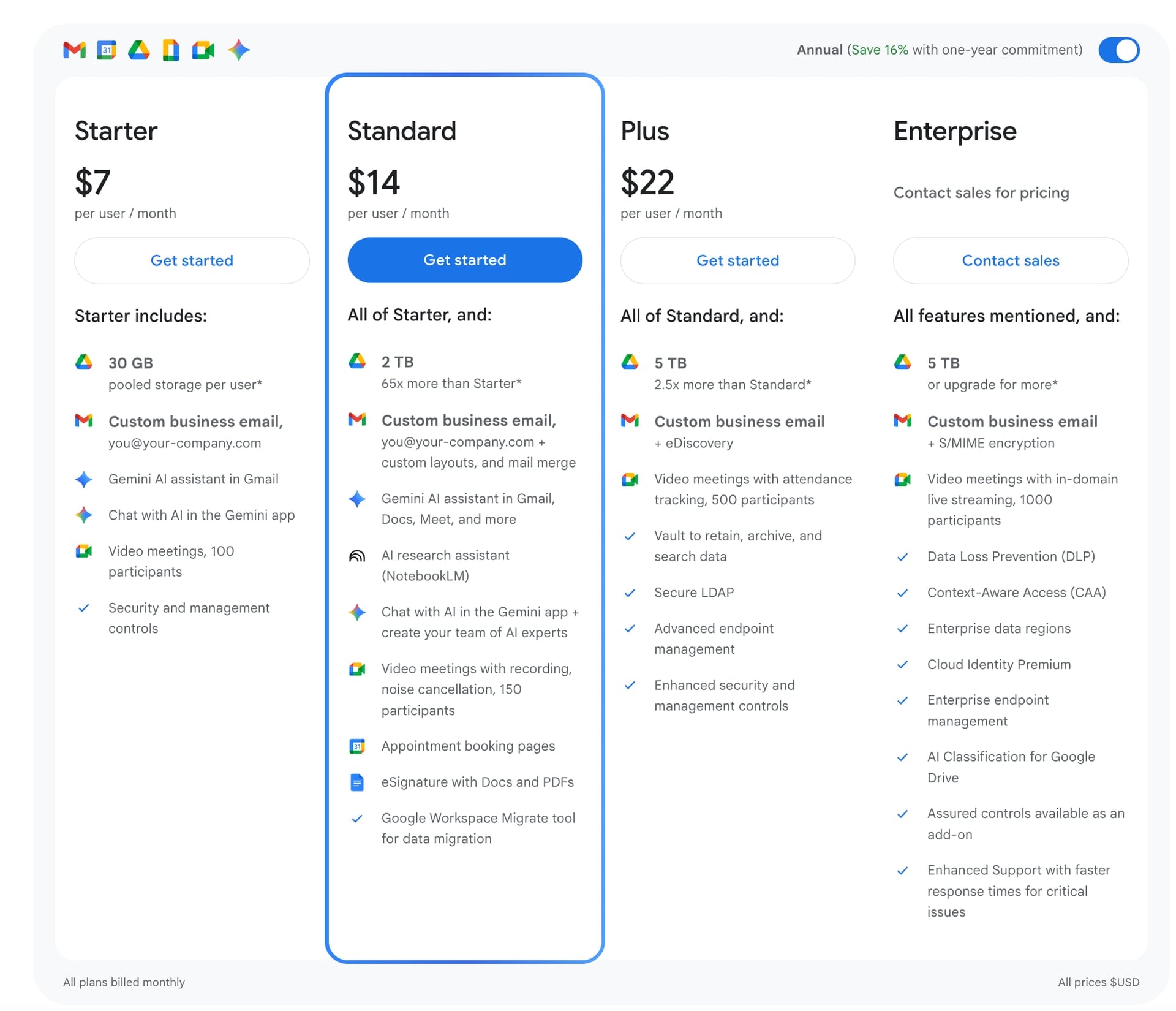Tarifs de Google Workspace