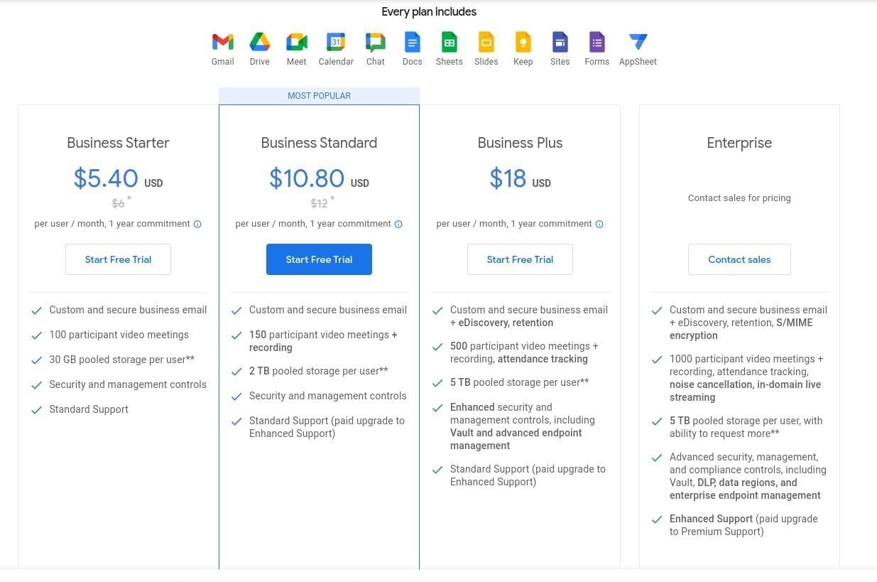 Google MeetPrecios