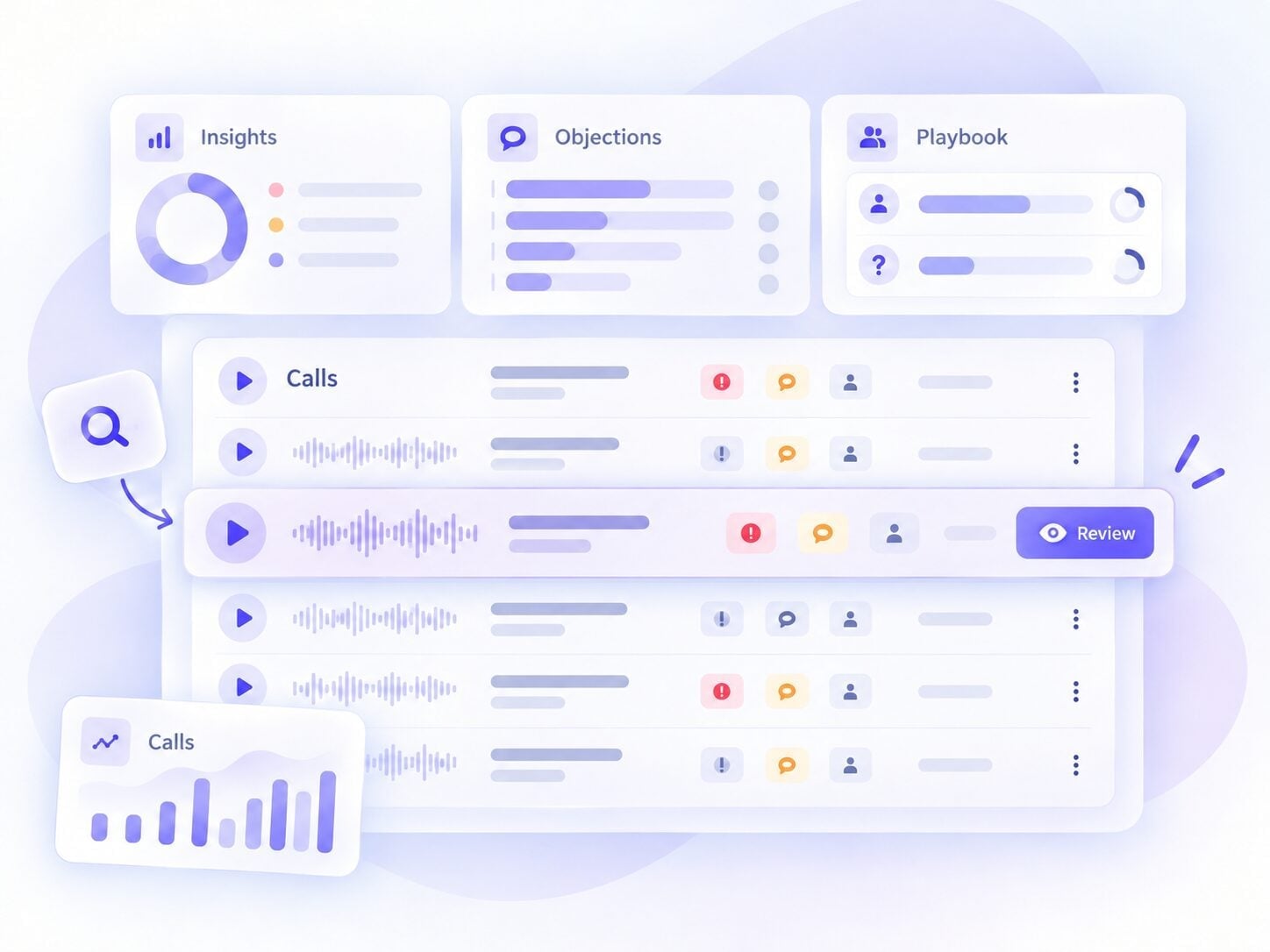 Sales coaching platform call review