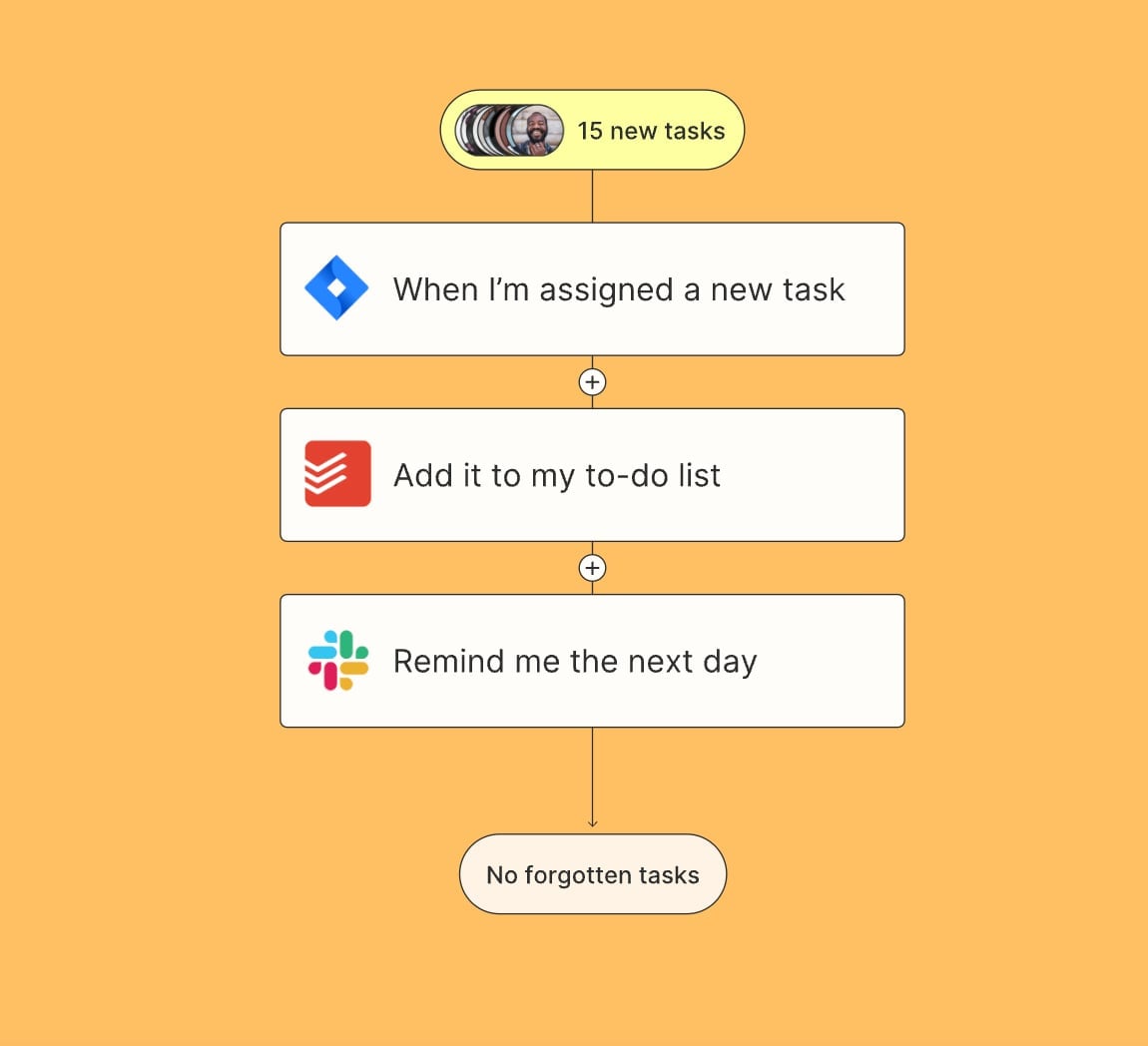 zapier worflow ejemplo