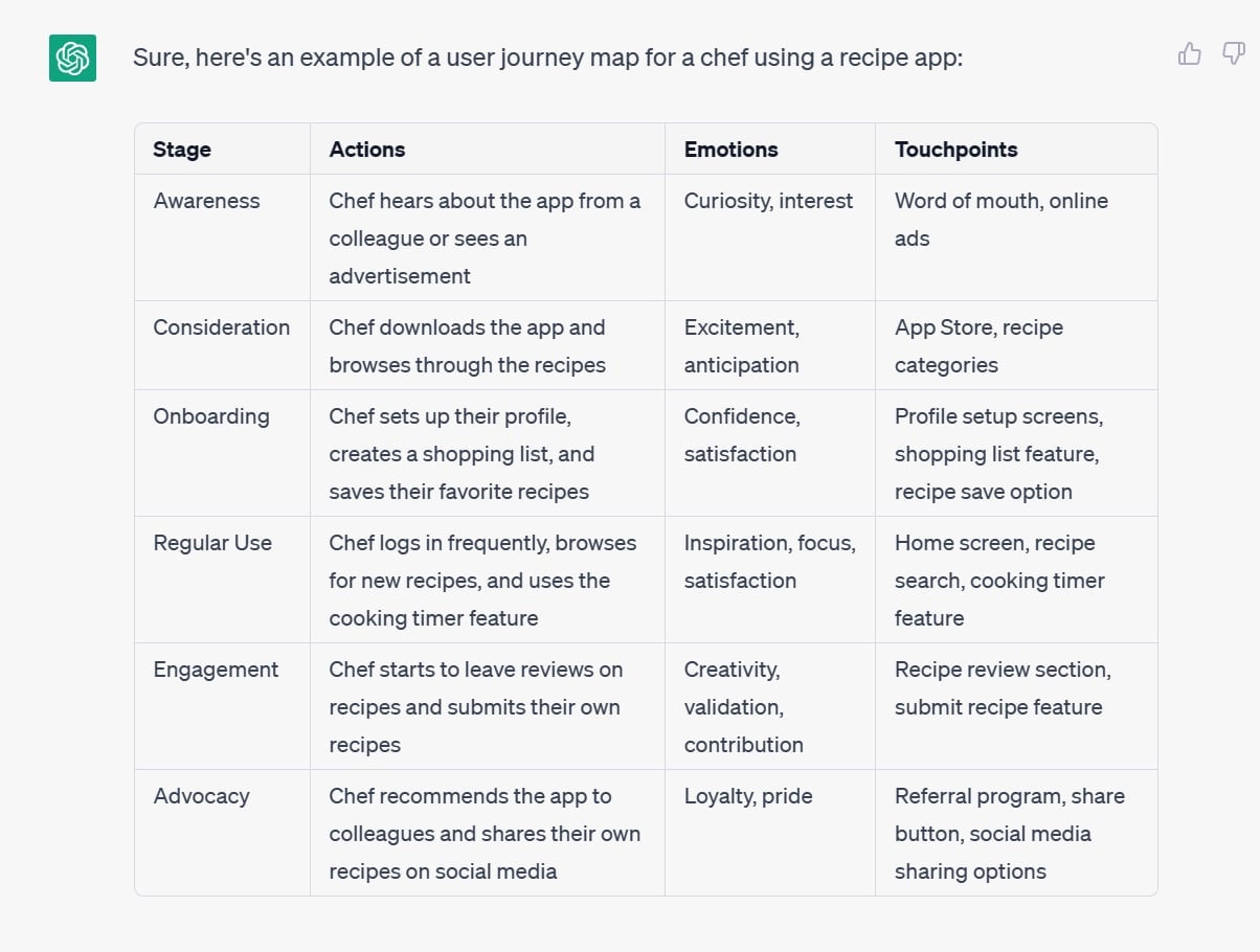 Es gibt viele Möglichkeiten, ChatGPT im UX-Design zu verwenden, einschließlich User Journey Maps