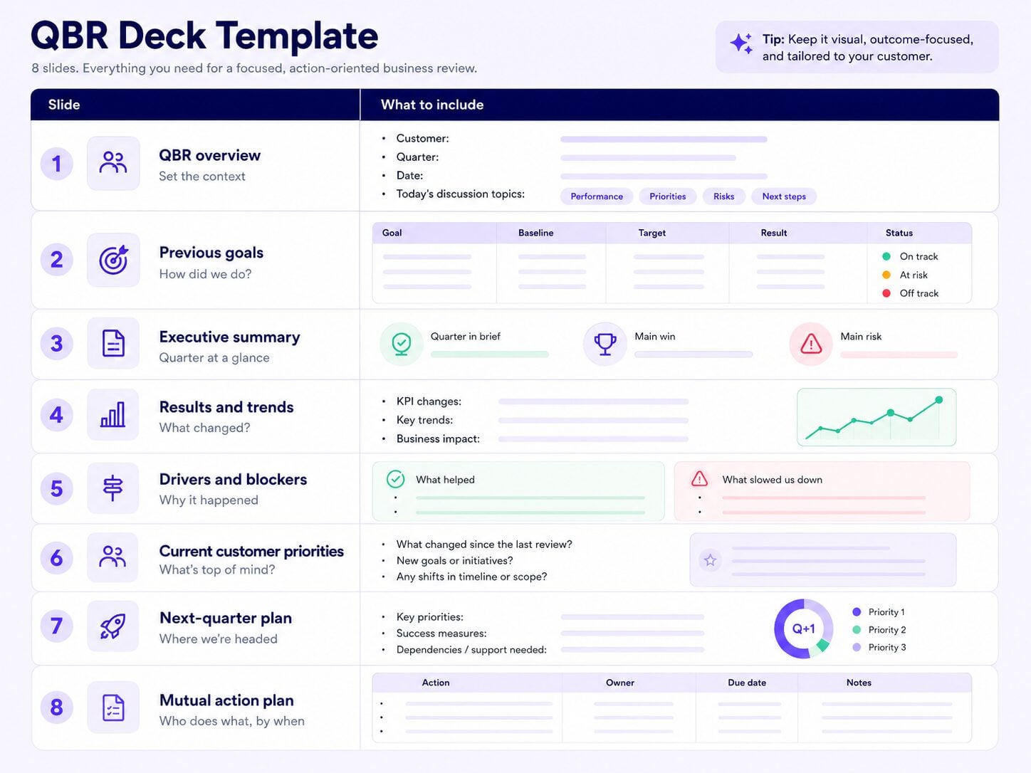 QBR deck template with eight slides from overview to mutual action plan