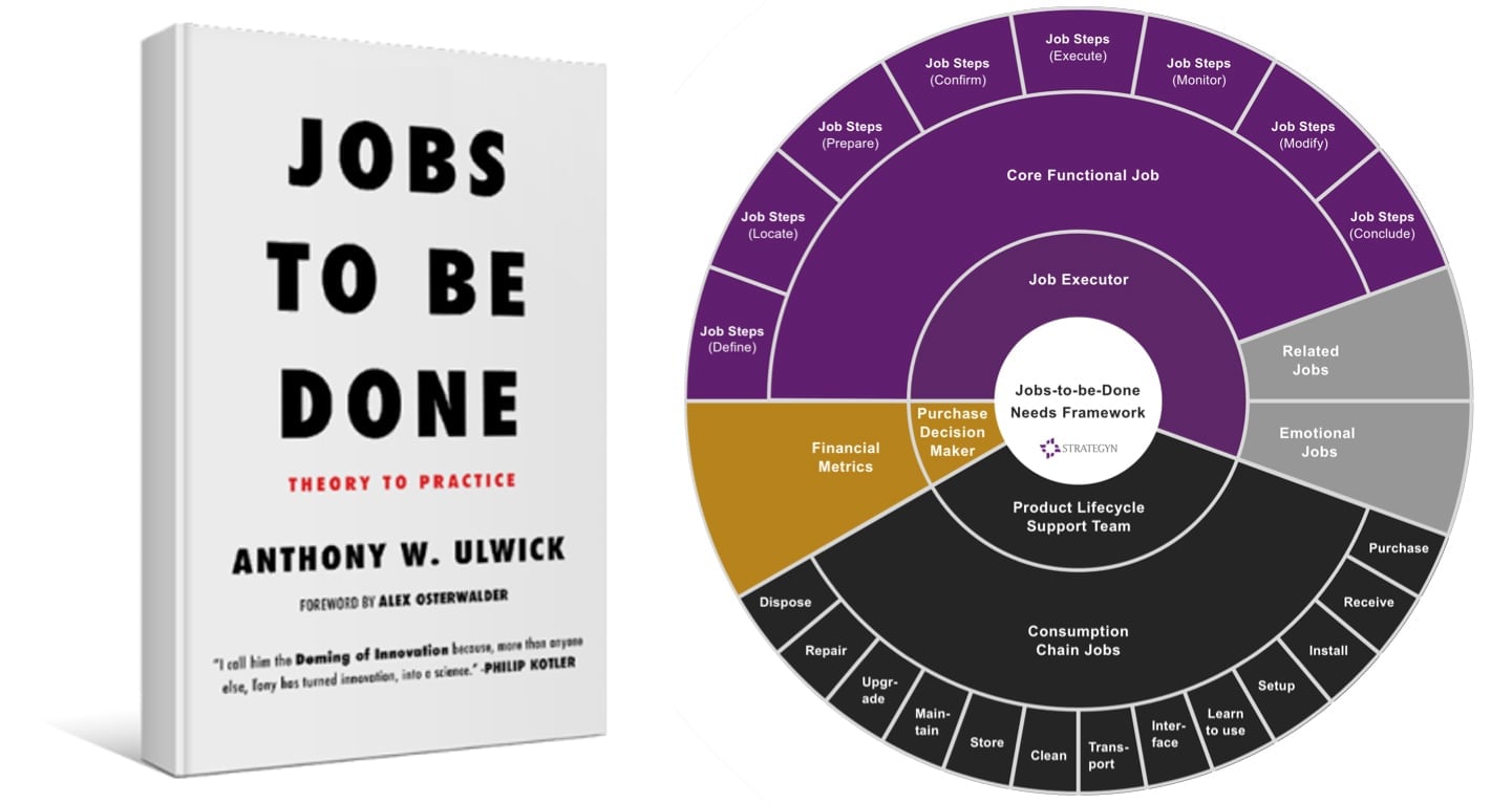 revops frame work executed via jobs to be done book and framework