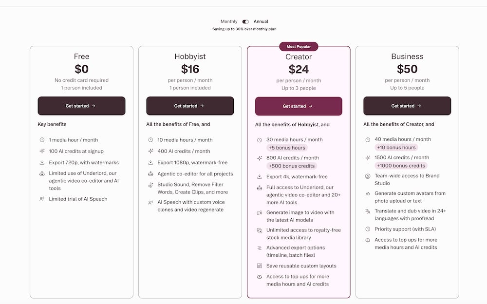Descript's pricing page as of 2026. Free, Hobbyist at $16 per month, Creator at $24 per month, Business at $50 per month, all billed annually