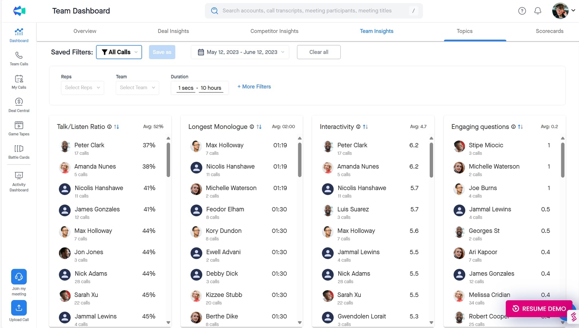 Clari Dashboard des Copiloten-Teams