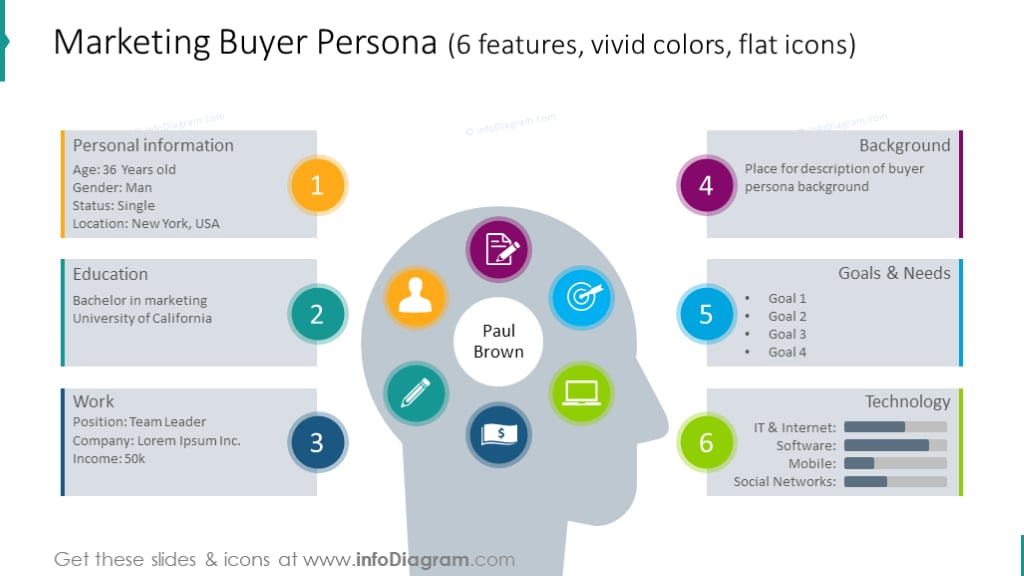 image d'un persona marketing pour un vendeur playbook