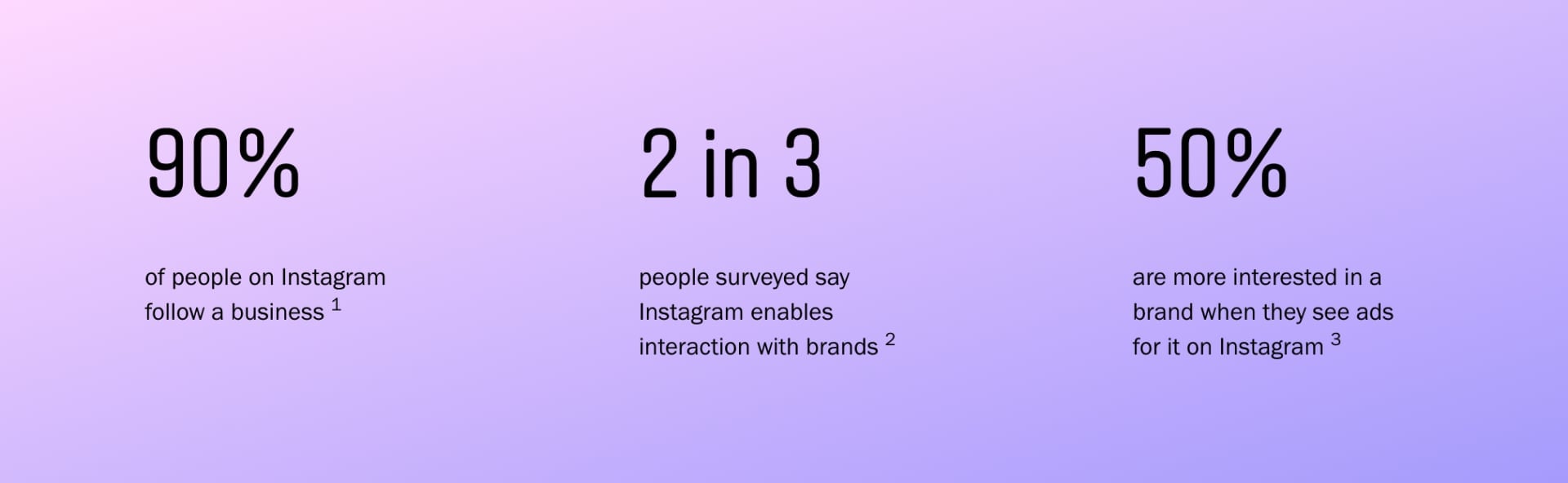 Instgram-Statistiken für B2B Social Selling
