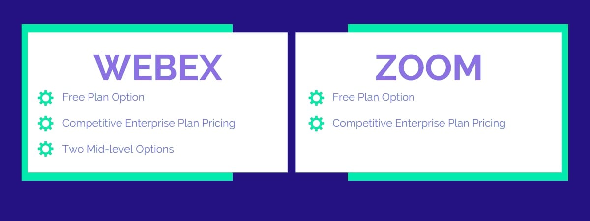 Cisco Webex vs Zoom pricing comparison
