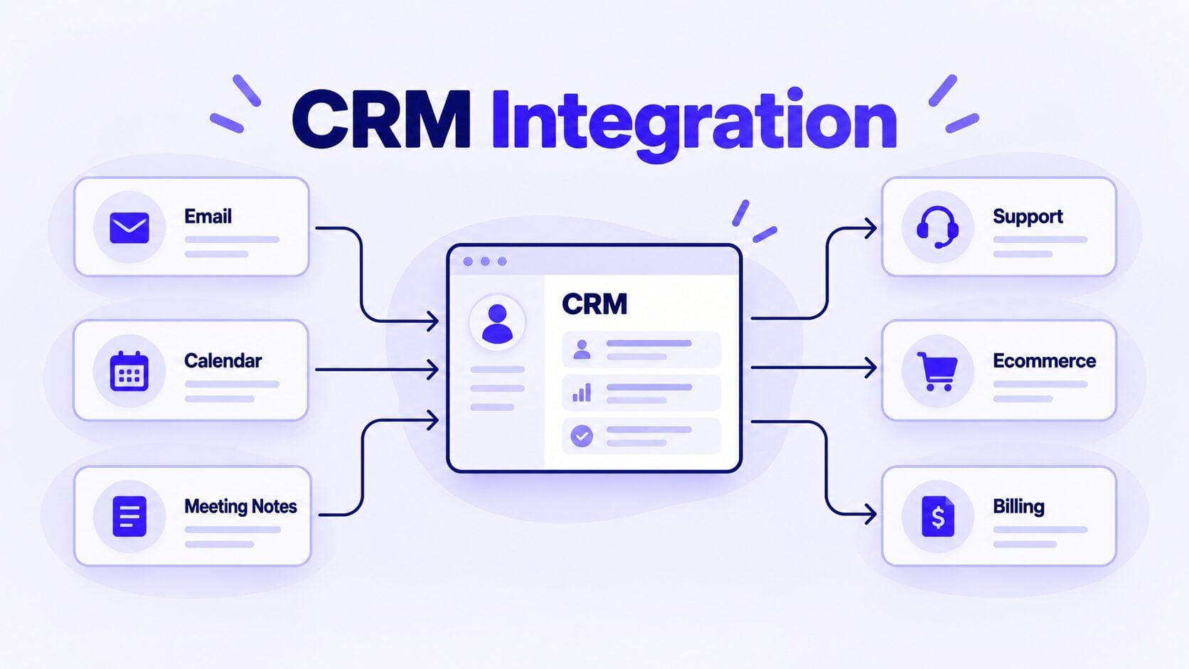 What Is CRM Integration? How It Works, Methods & Examples
