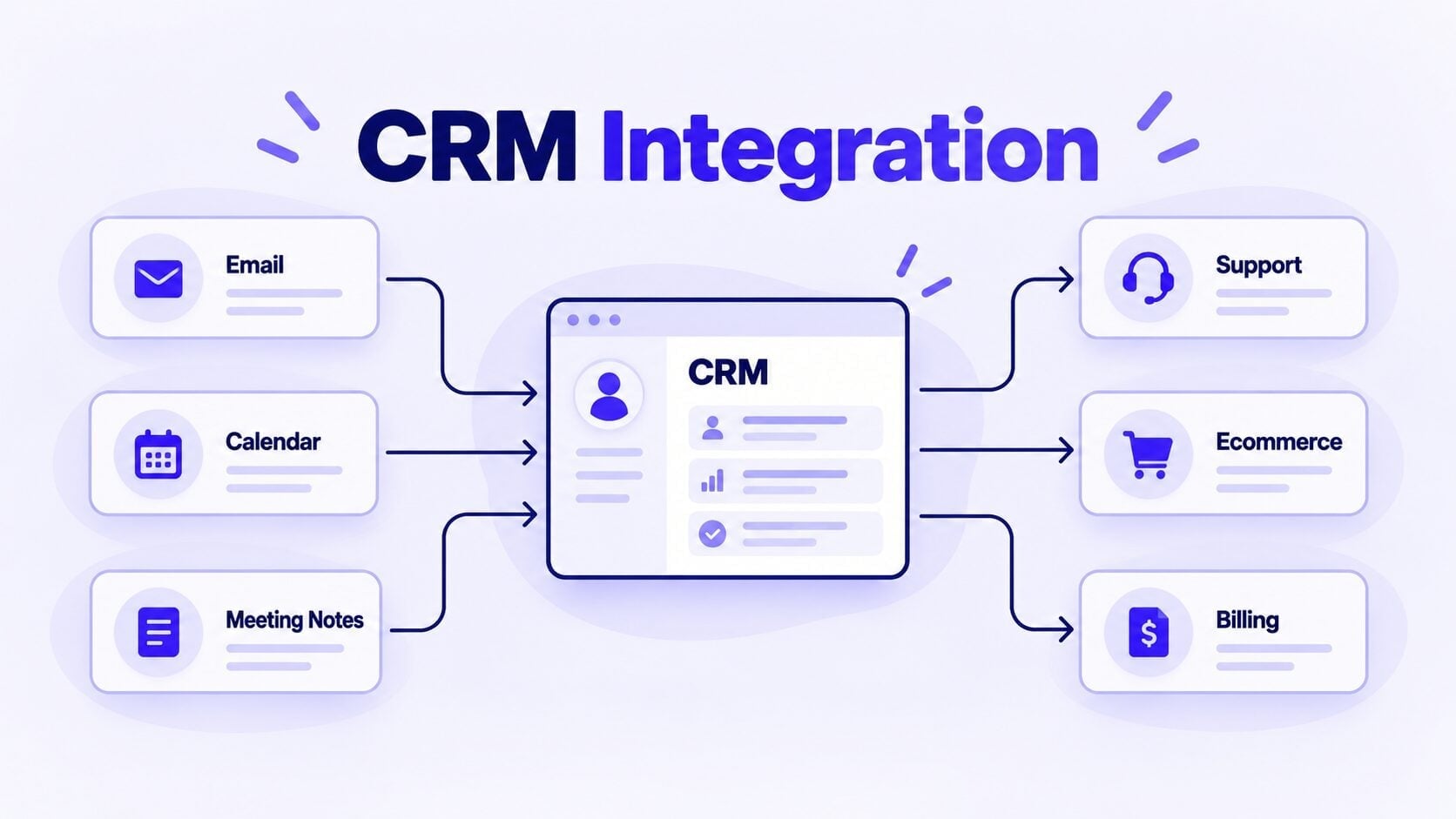 What Is CRM Integration? How It Works, Methods & Examples