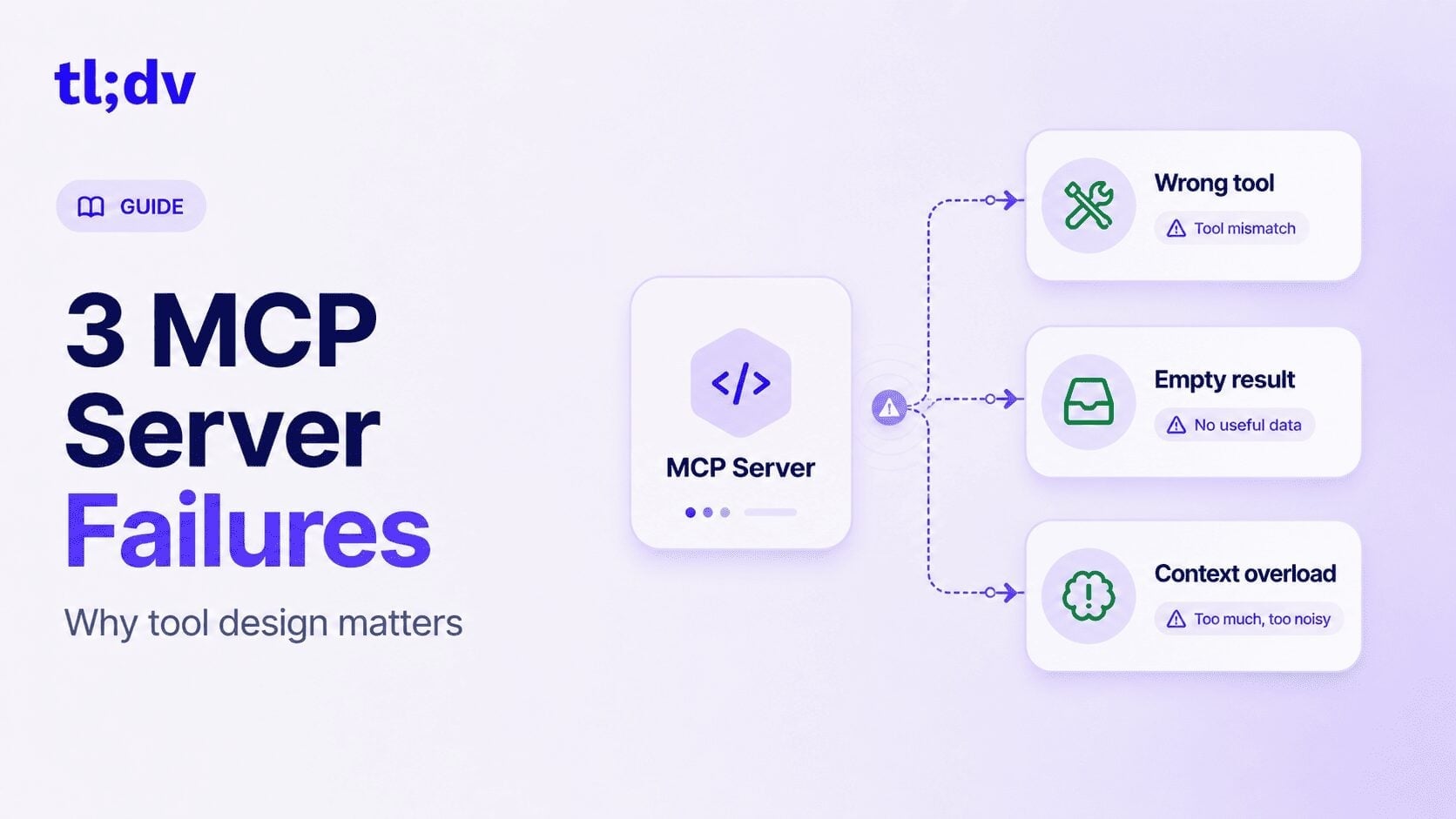 The Three Ways an MCP Server Fails You (And Why Tool Design Matters)