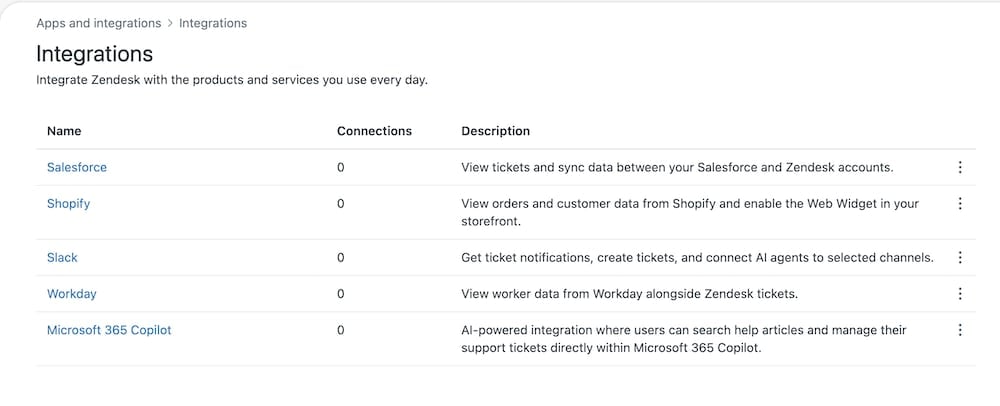 Zendesk Admin Center showing the five built-in integrations, each with zero connections