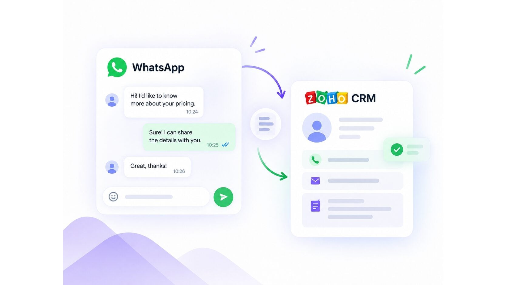 Zoho Integration with WhatsApp