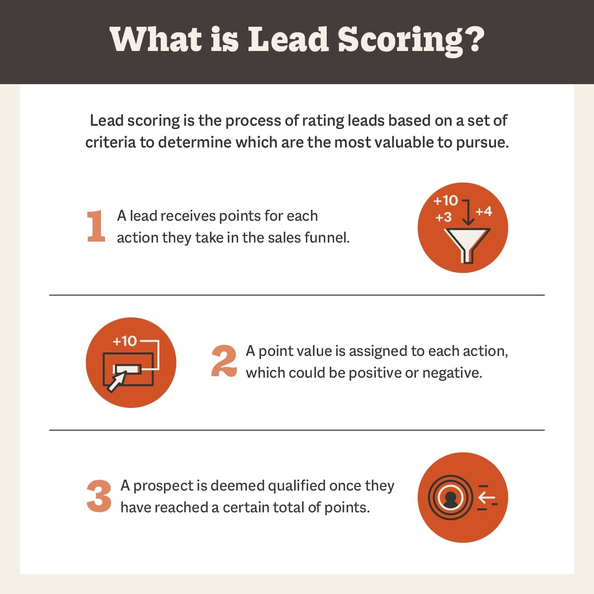 what is lead scoring