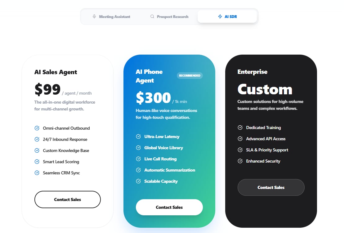 Laxis SDR agents pricing in 2026