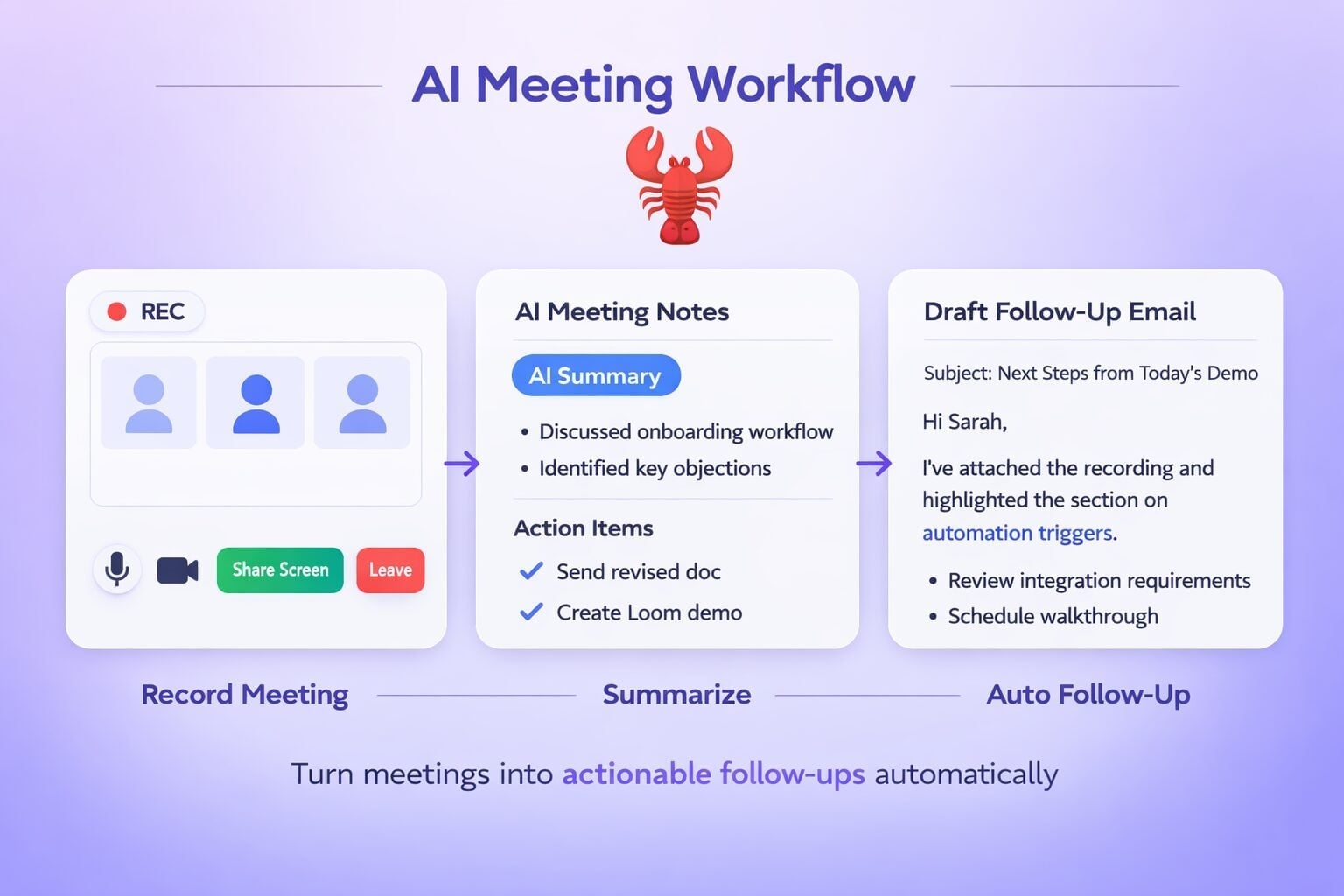 OpenClaw + Zoom: Der KI-Workflow, der die Nachverfolgung tatsächlich für Sie übernimmt (mit tl;dv)