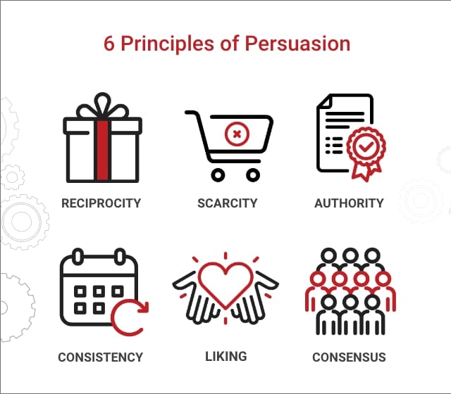 les principes de persuasion pour les scripts de vente