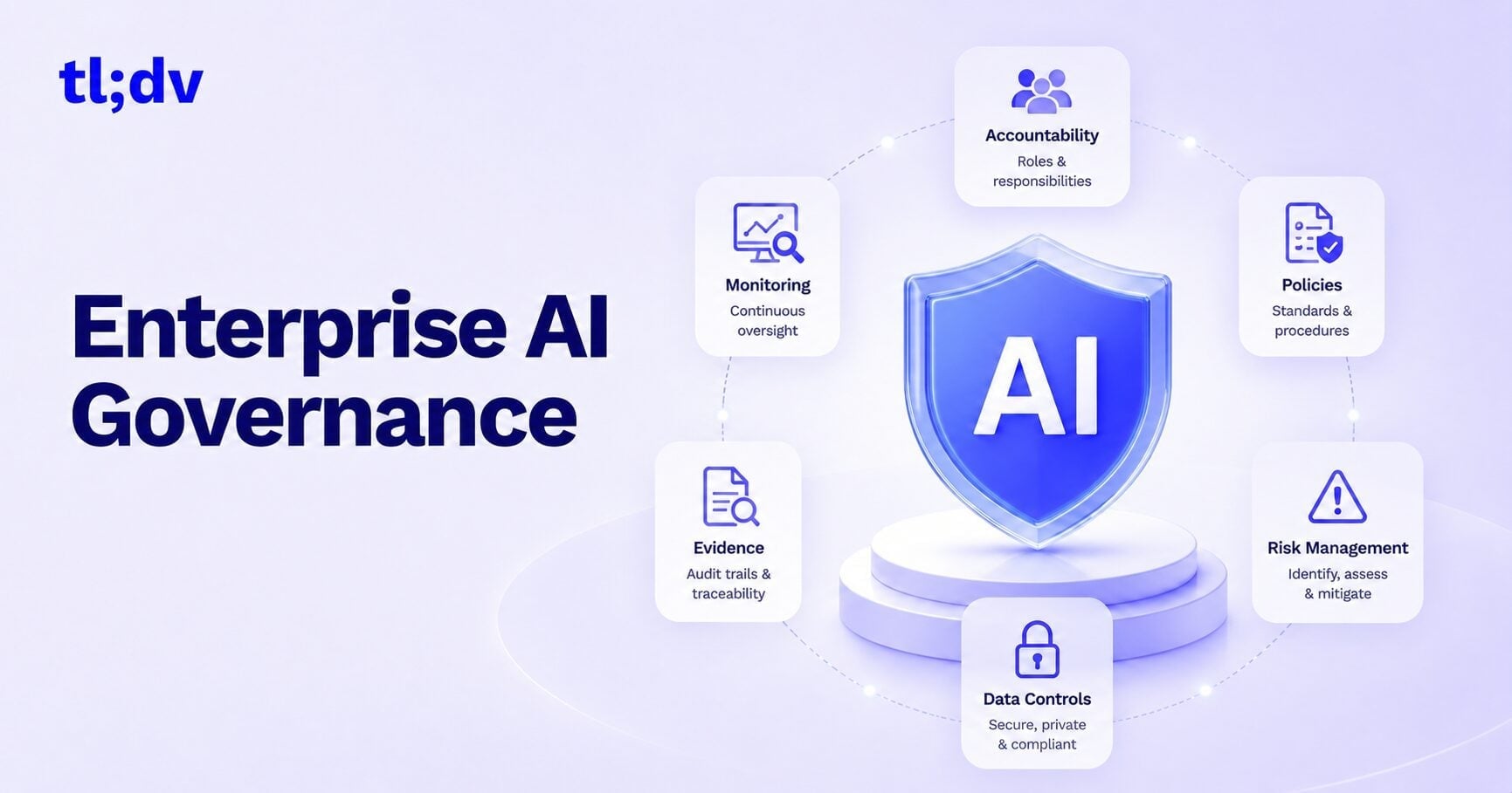 A Complete Guide to Enterprise AI Governance