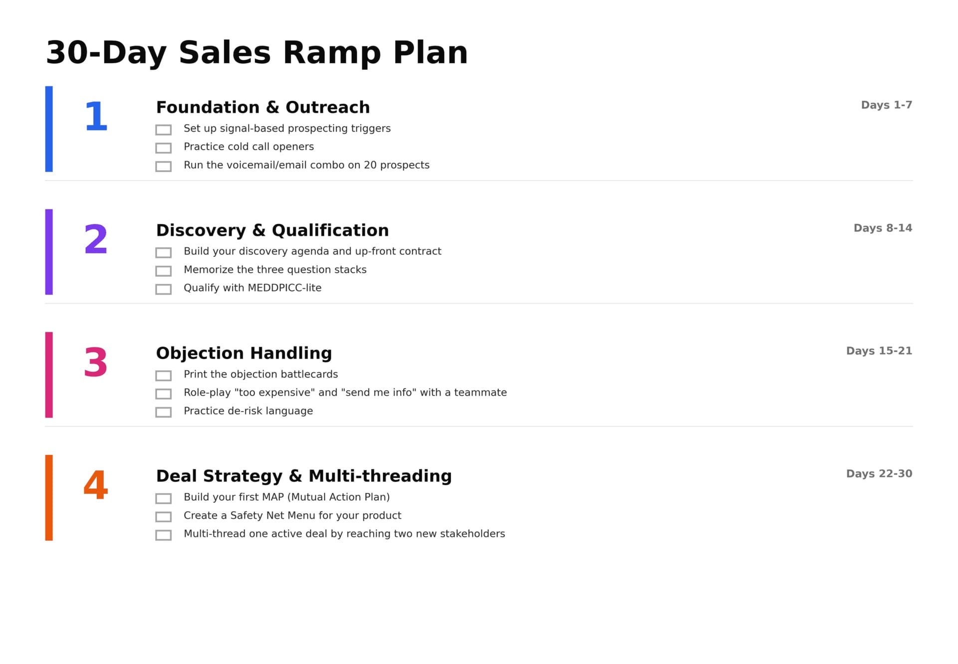 30-Day Plan: Sales Techniques for Beginners
