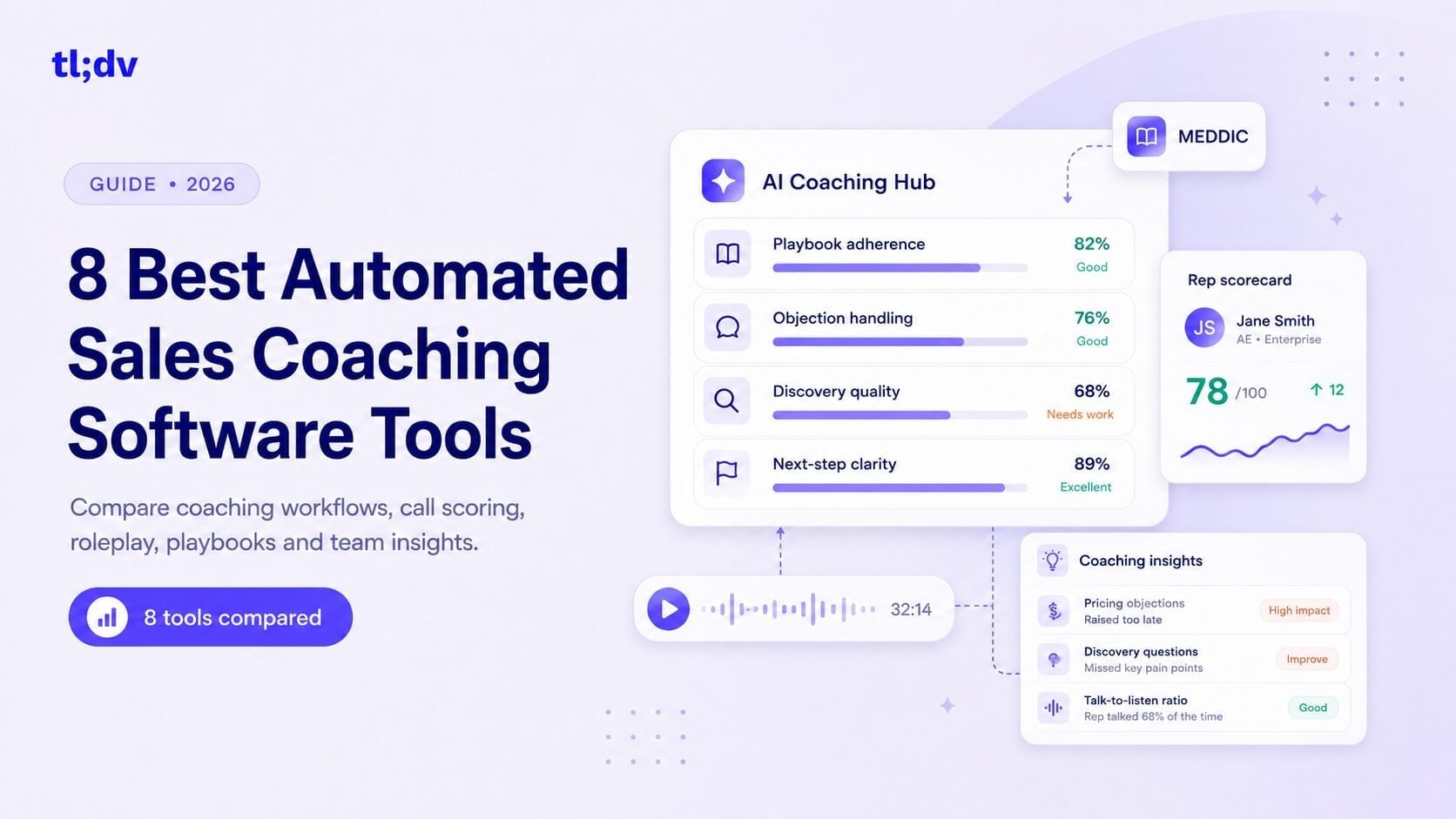 8 Best Automated Sales Coaching Software Tools in 2026