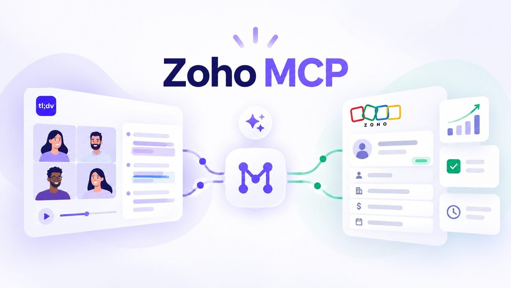 Zoho MCP 101: A Complete Guide