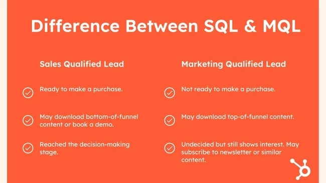 Разница SQL MQL HUBSPOT для инструментов охвата электронной почты