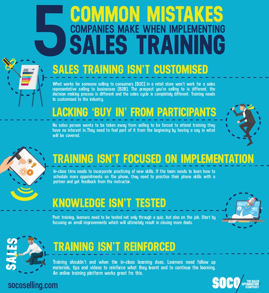 5 common mistakes companies make when implementing sales training.