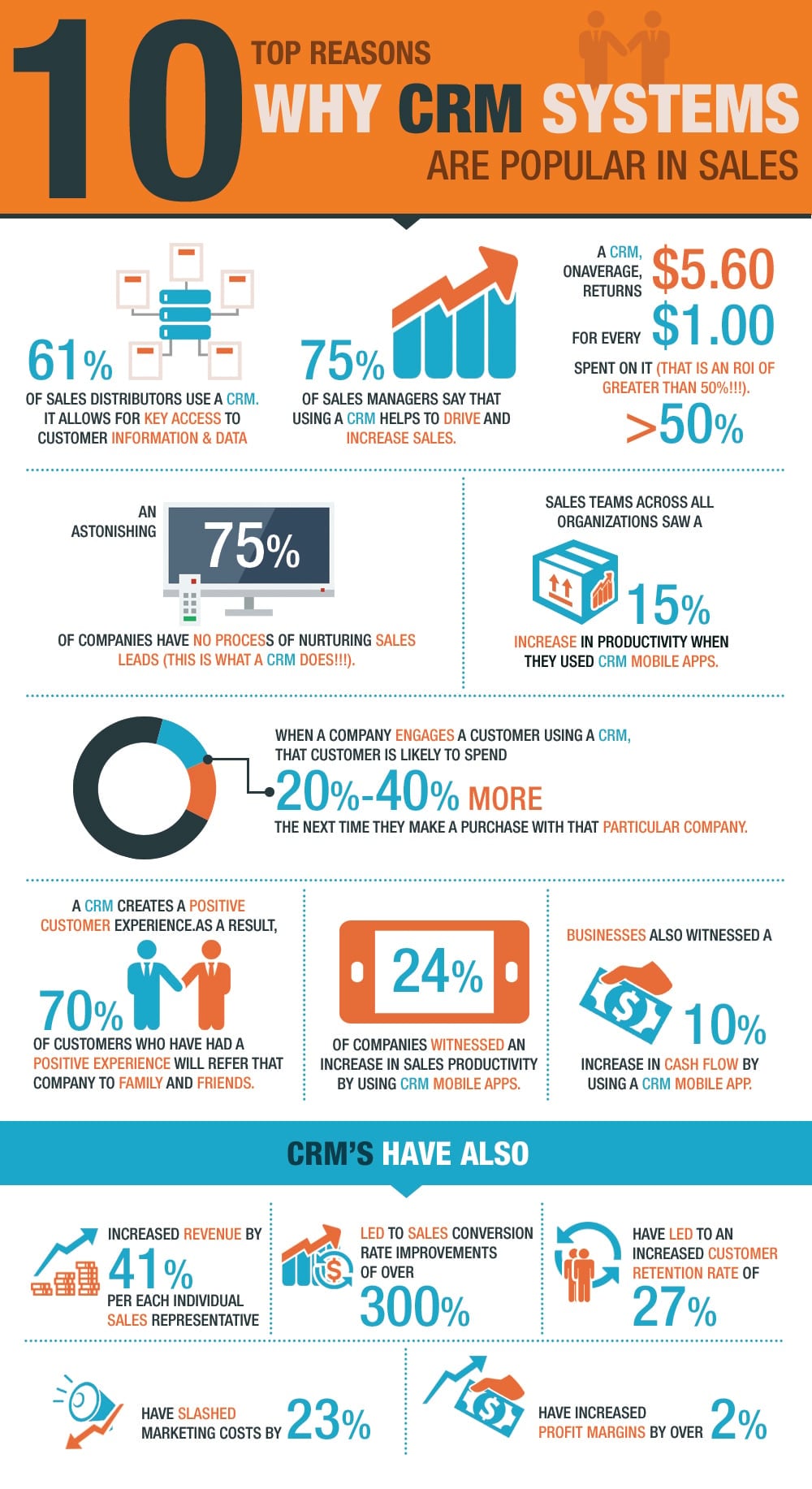 Top 10 reasons why CRMs are important to sales