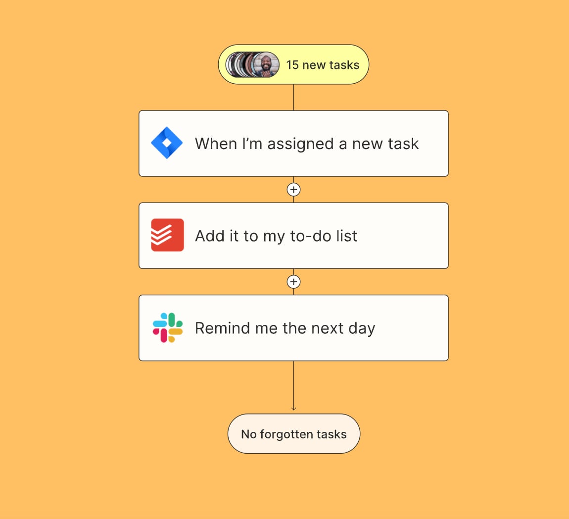 zapier worflow example