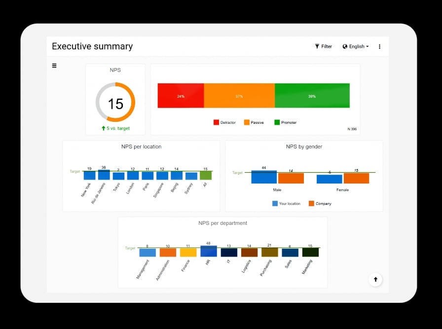 NPS Scale data