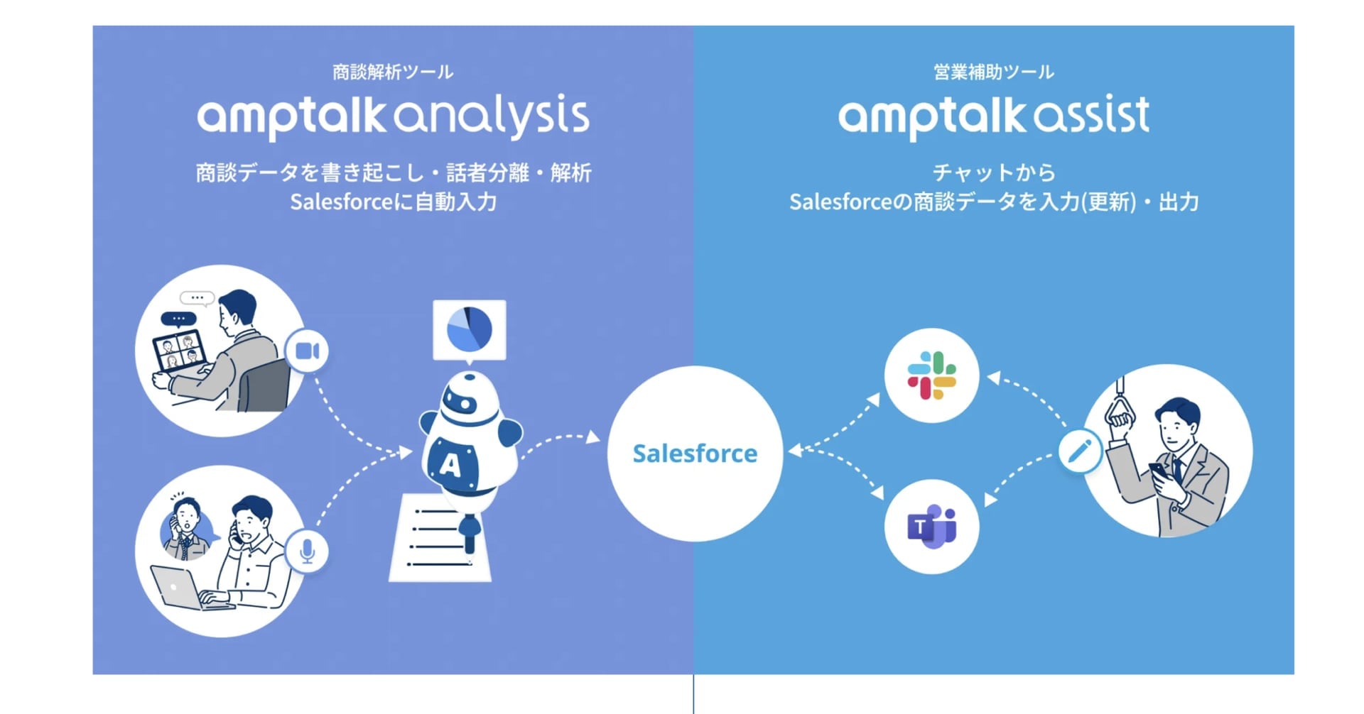 Fuente: Amptalk