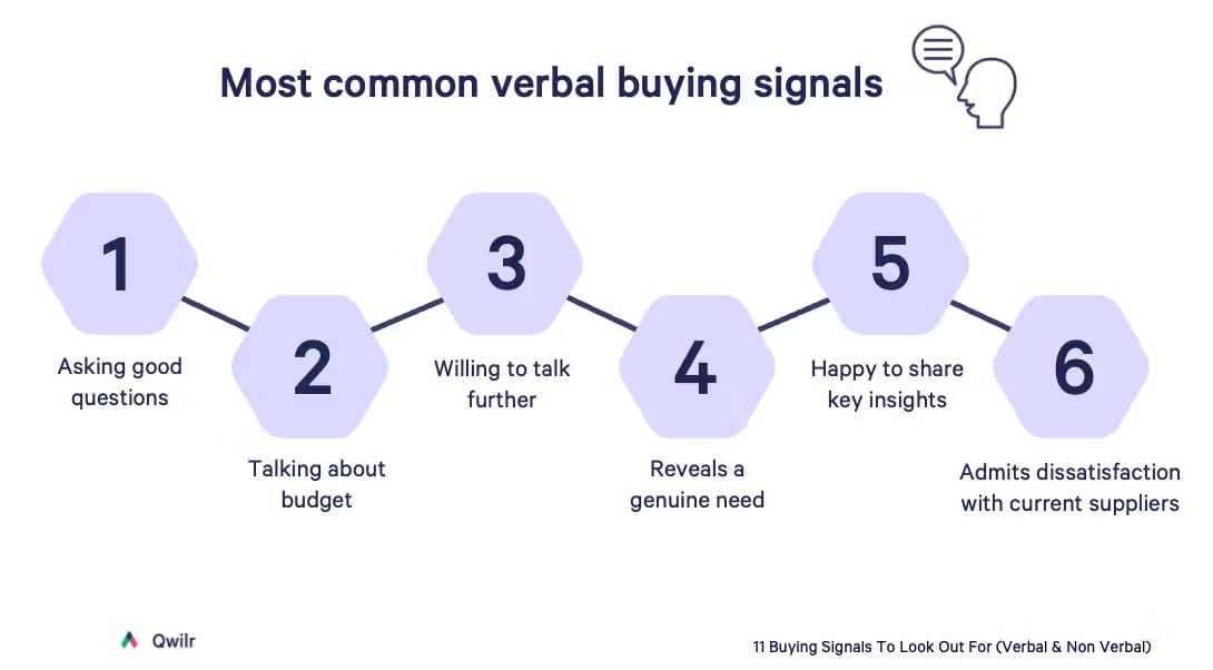 Source Qwillr Common Buying Signals