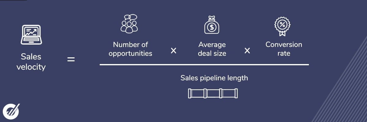 Sales velocity formula