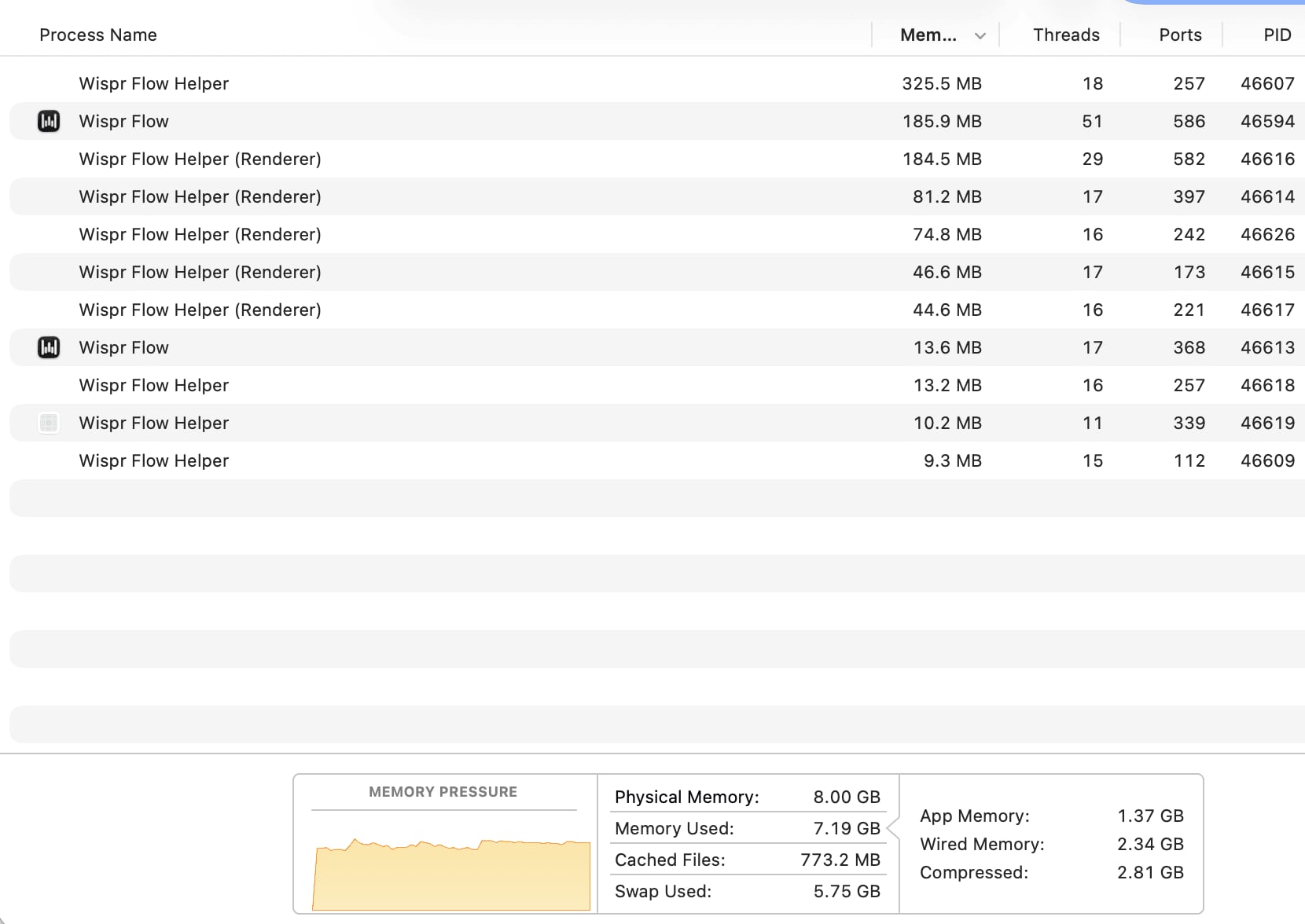 Activity Monitor showing Wispr Flow's 11 processes using nearly 1 GB while recording on an 8 GB Mac