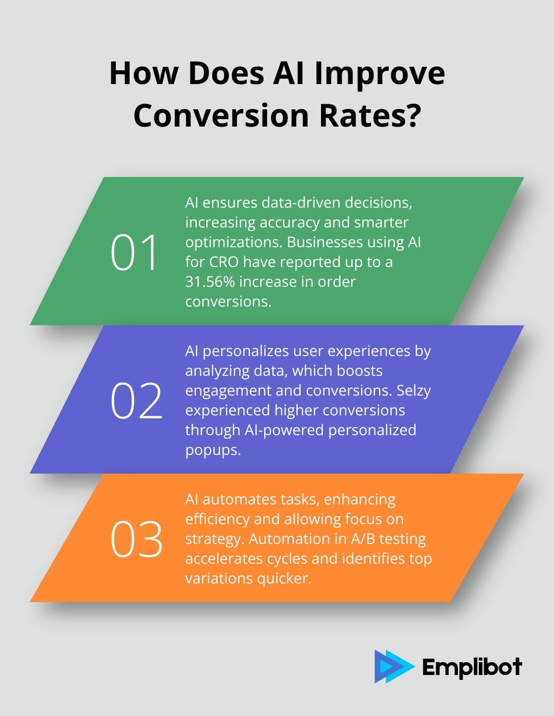 Source- Emplibot AI and Conversion Rates