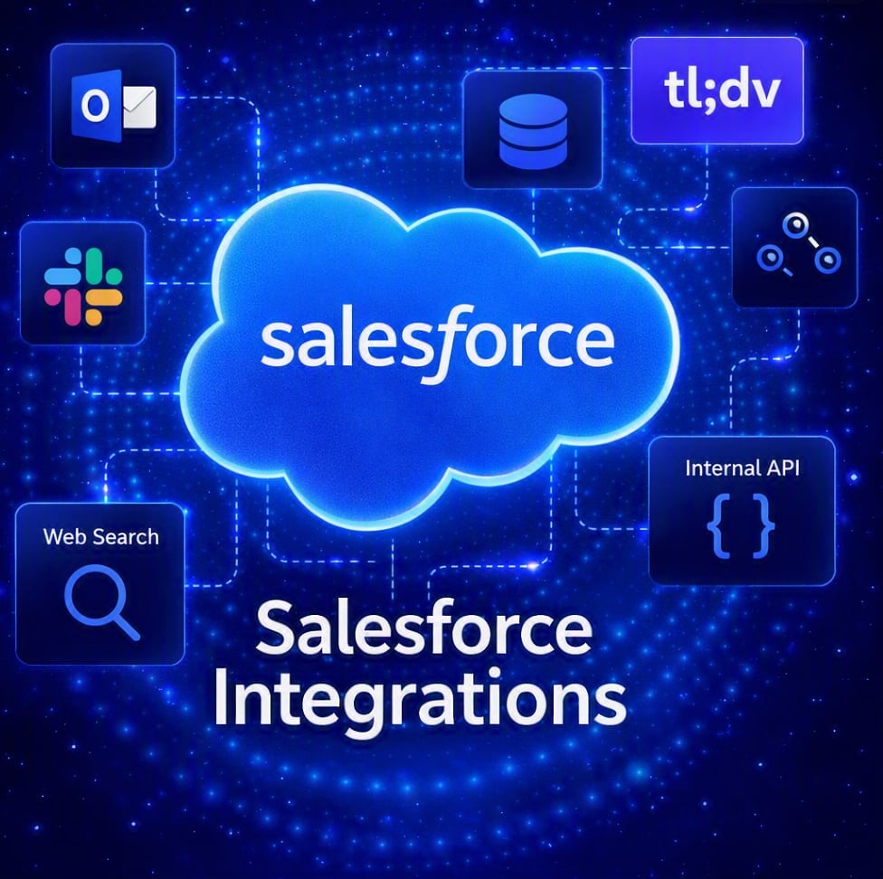 Salesforce Integrations: Types, Tools & How to Set Them Up