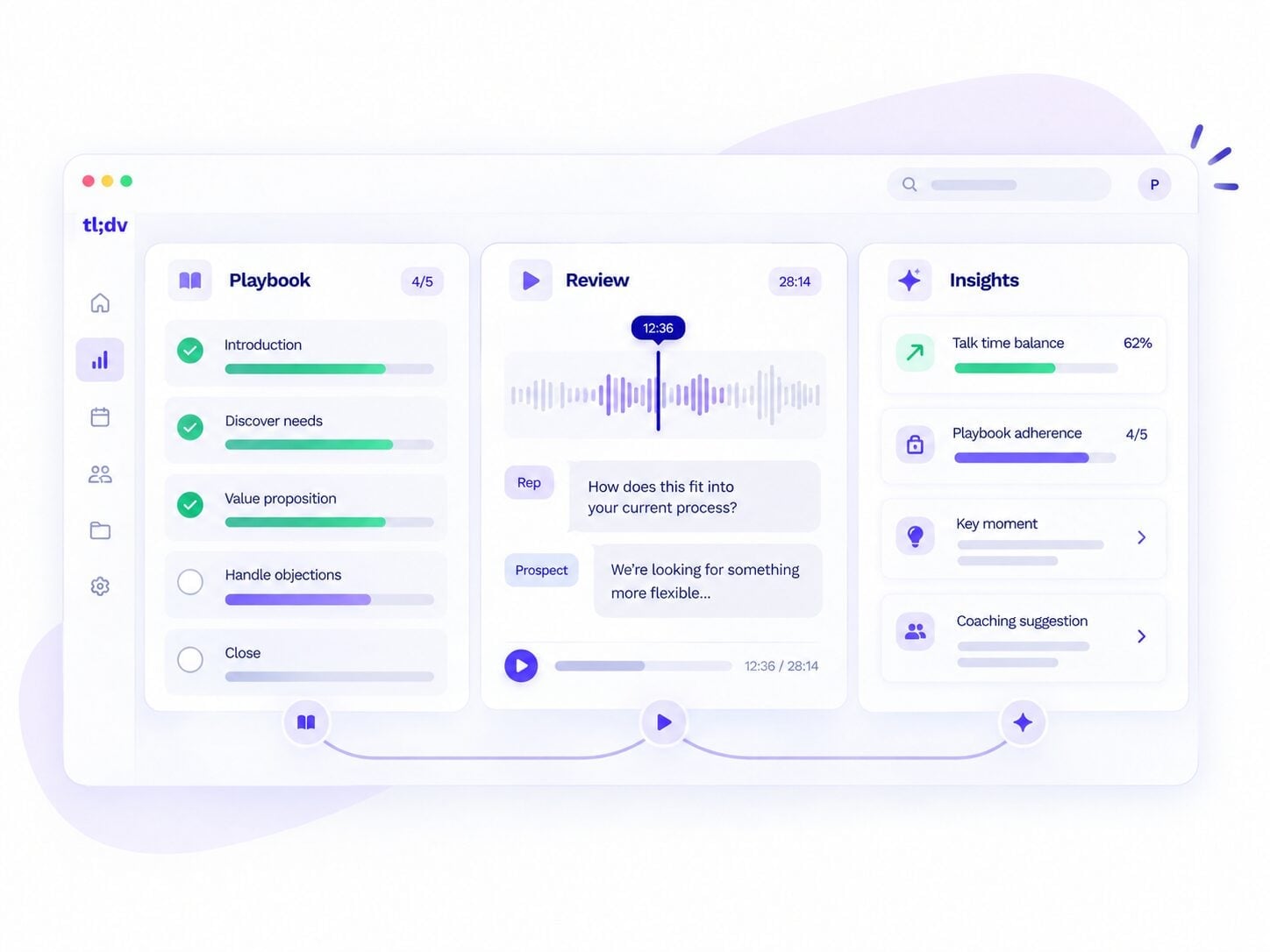 AI sales coaching dashboard