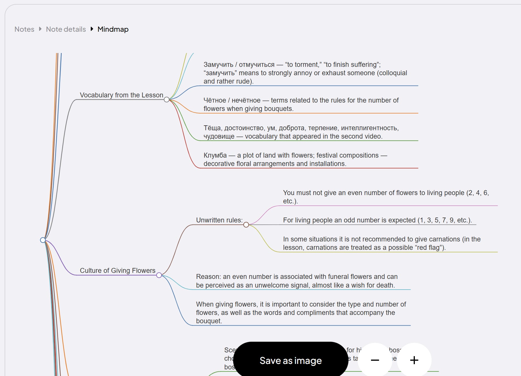 Coconote's mindmap feature.