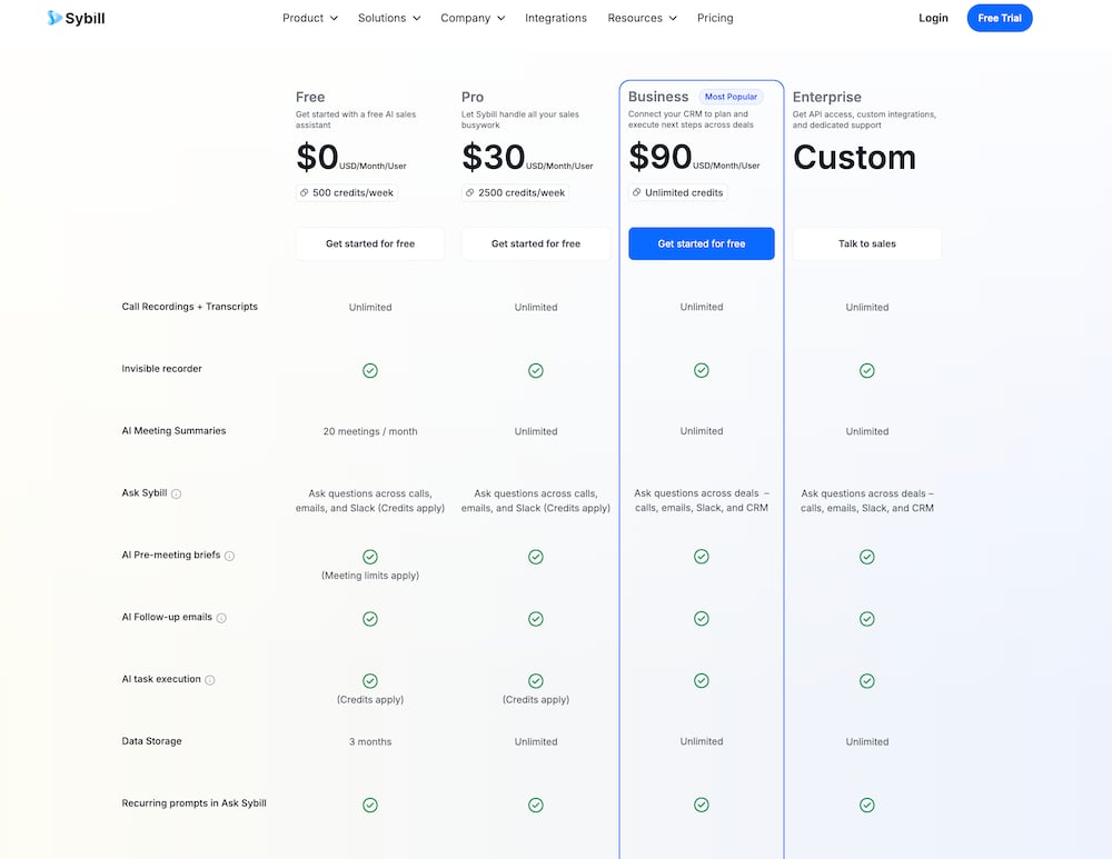 sybill pricing
