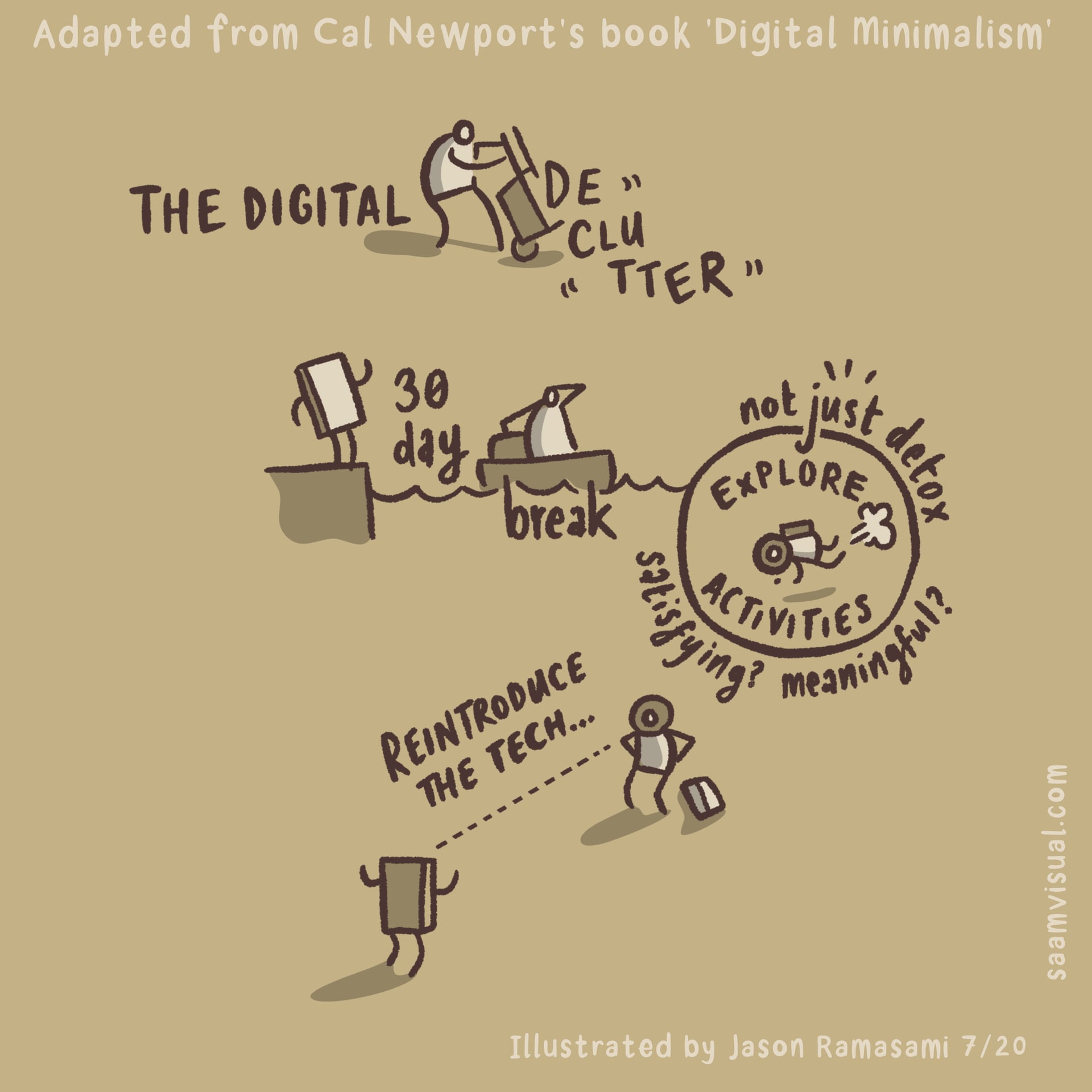 Reto de 30 días y minimalismo digital