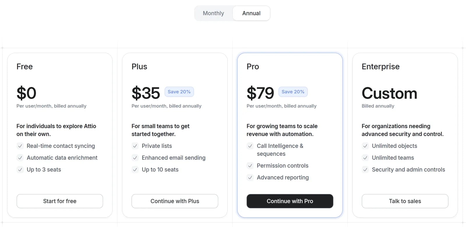 Planes de precios de Attio en dólares estadounidenses con facturación anual: Gratis, Plus 35 $, Pro 79 $, Enterprise a medida