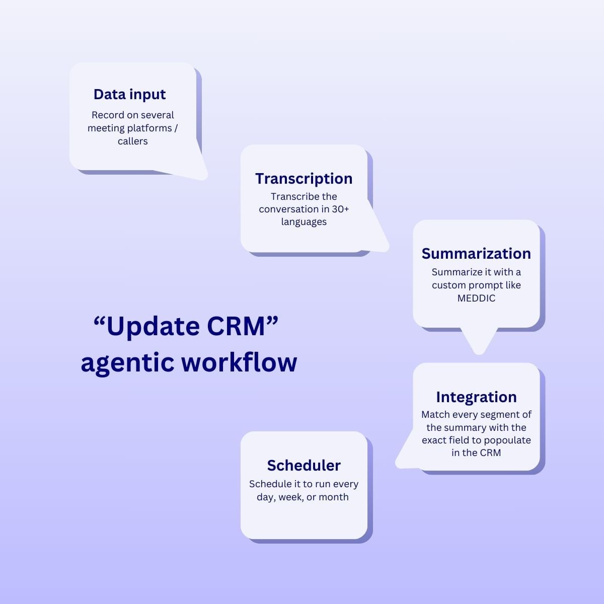 tl;dv's CRM field mapping diagram
