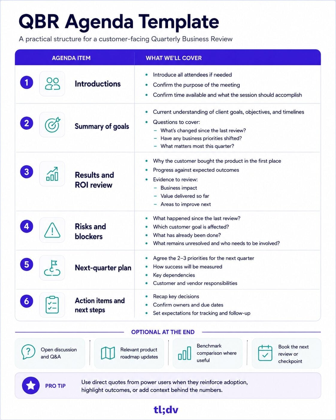QBR agenda template with six steps from customer priorities to actions and owners