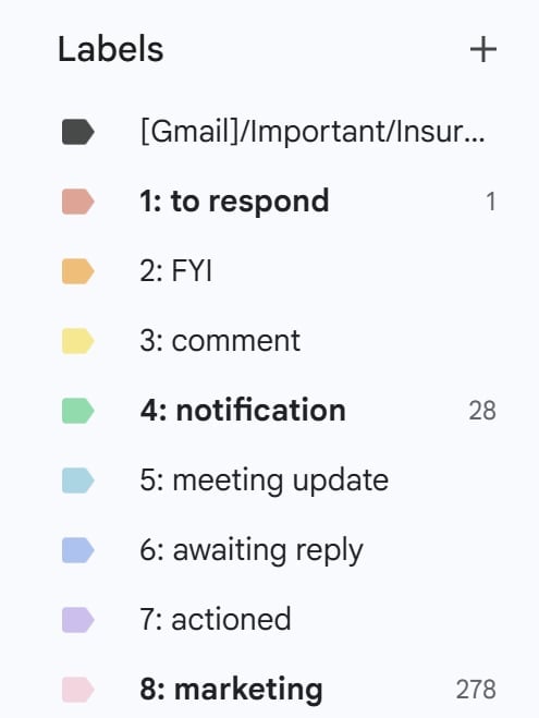 Fyxer.ai's email labels.