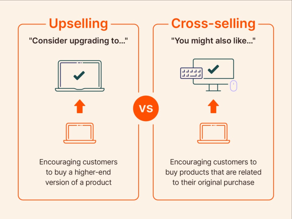Upselling vs cross-selling
