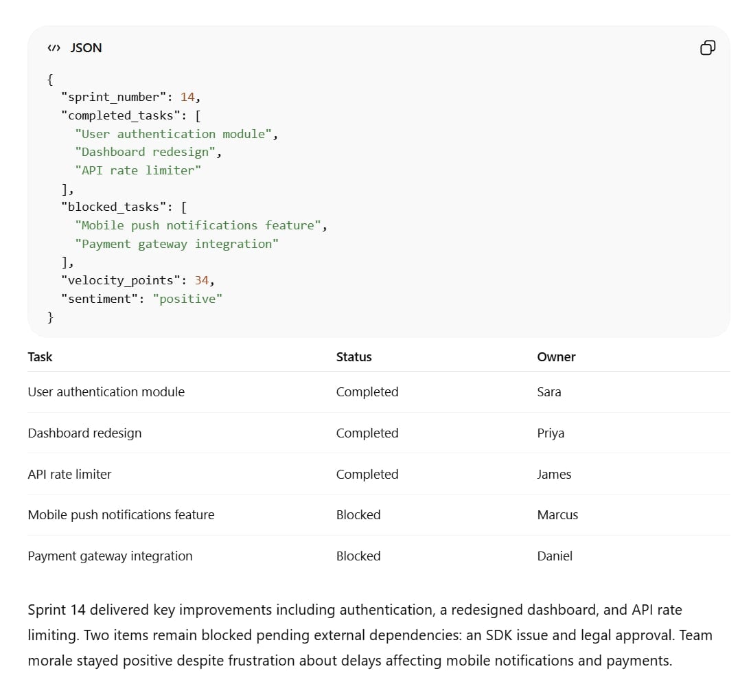 Структуровані результати ChatGPT, що містять ідеально відформатований JSON із підсвічуванням синтаксису та точним резюме з 40 слів.