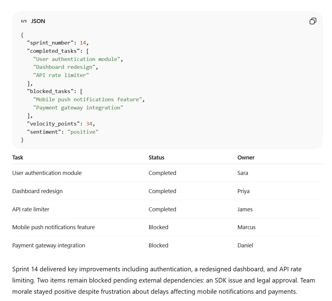 ChatGPT's structured output results, featuring perfectly formatted JSON with syntax highlighting and an exact 40-word summary.