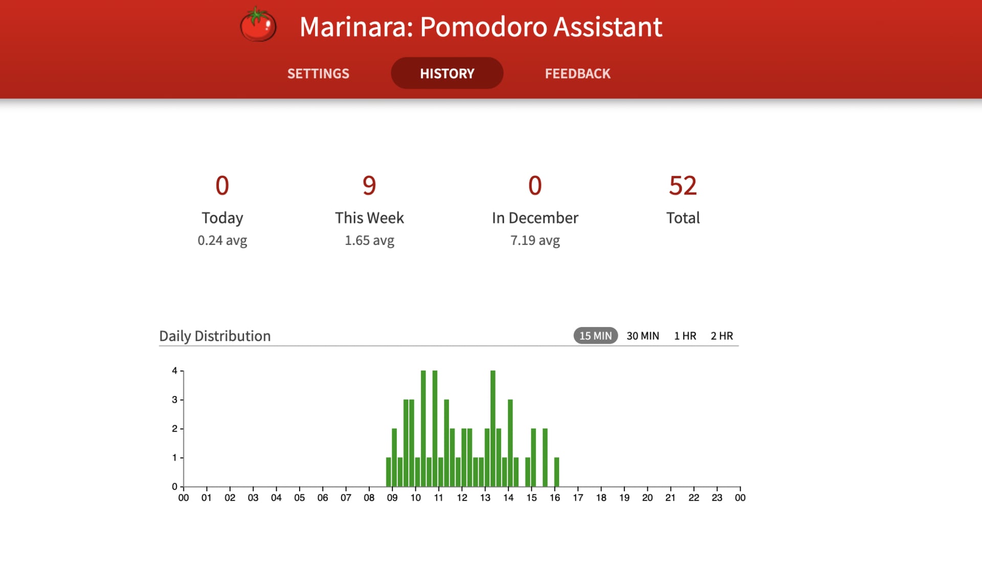 Mariana Pomodoro Assistentin