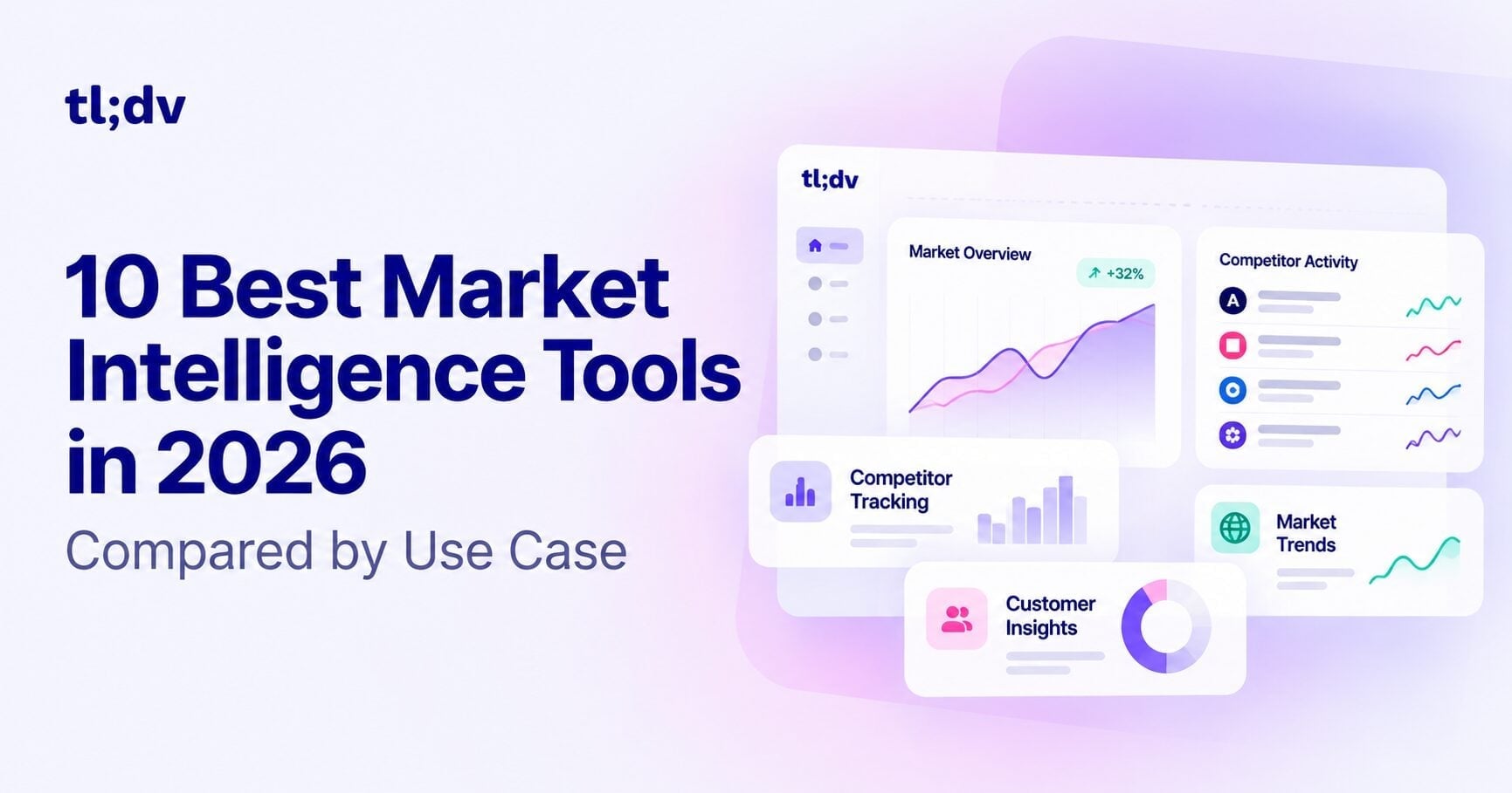 10 Best Market Intelligence Tools in 2026: Reviewed and Compared