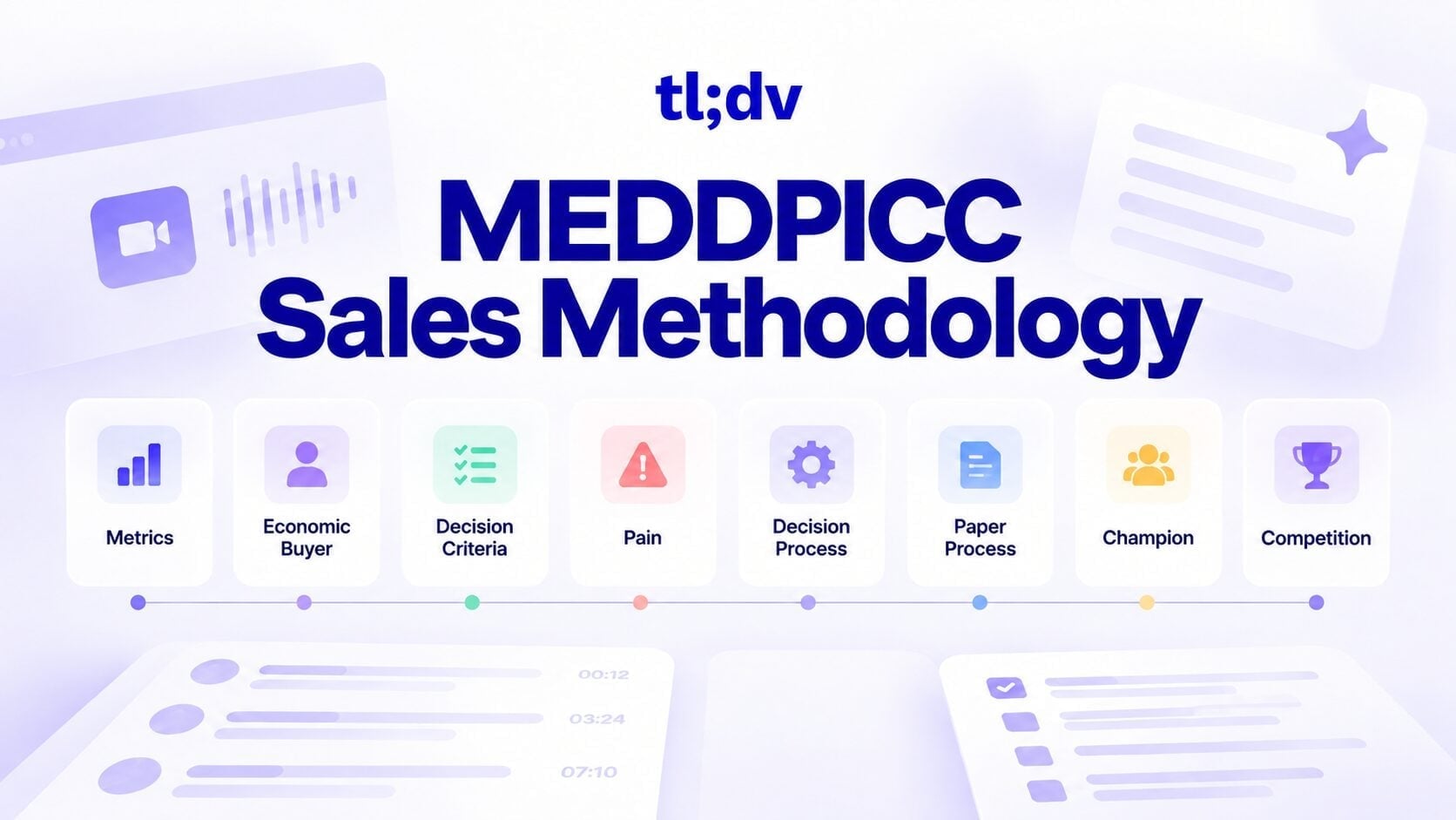 MEDDPICC Sales Methodology Guide (+ 10 Examples)